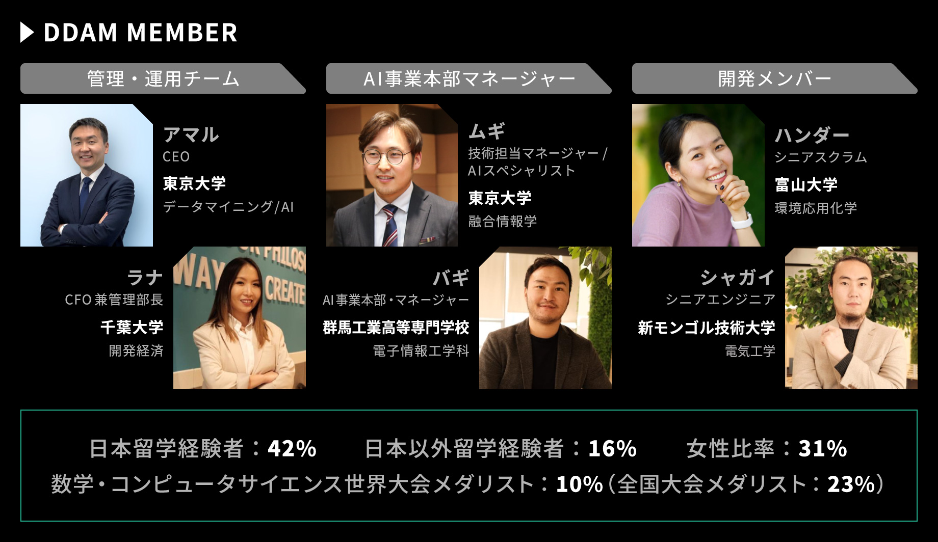 DDAMメンバー
