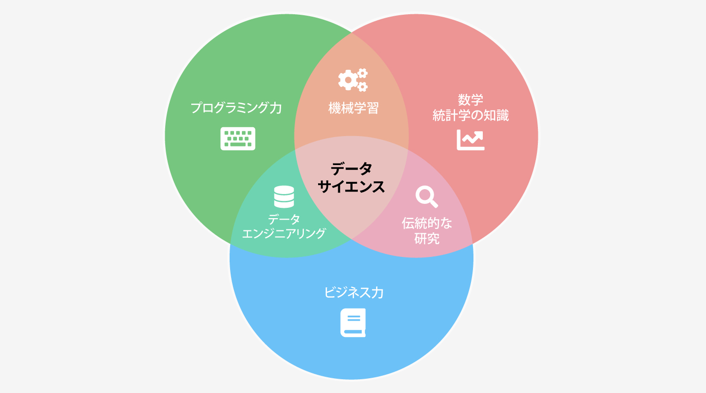 データサイエンス