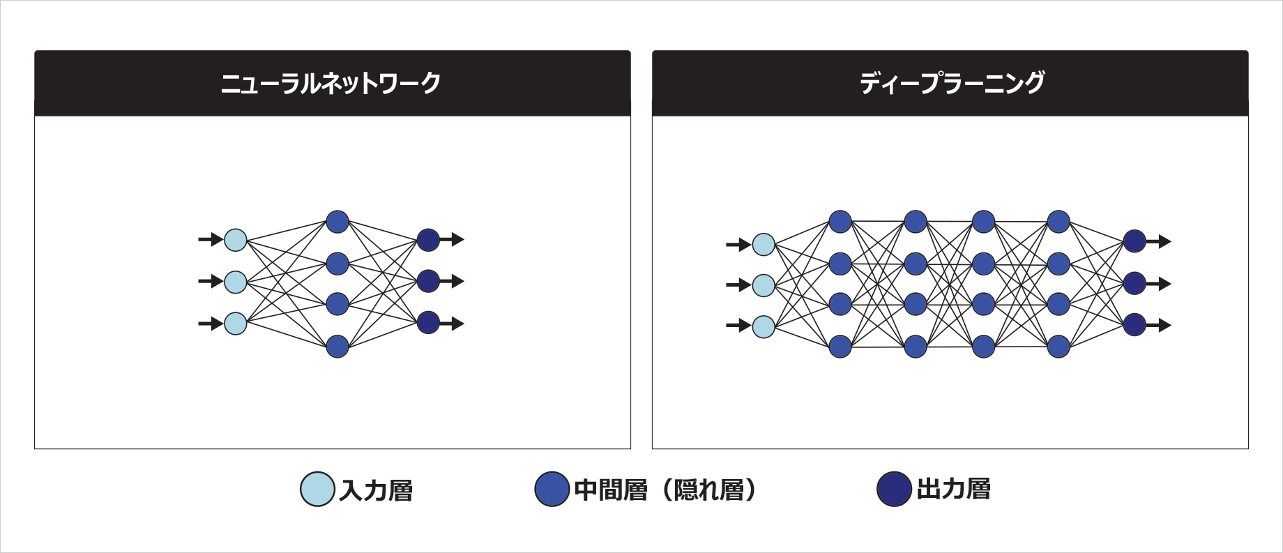 ディープラーニングとは | データアーティスト株式会社 | AI (人工知能) ディープラーニングとは | データアーティスト株式会社 | AI (人工知能)