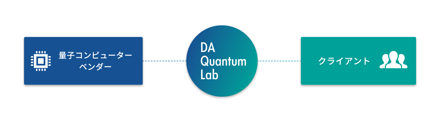 DA Quantum Lab