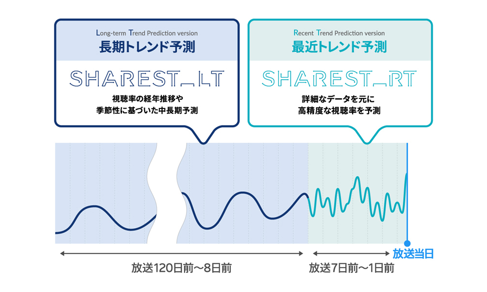 SHAREST画像2