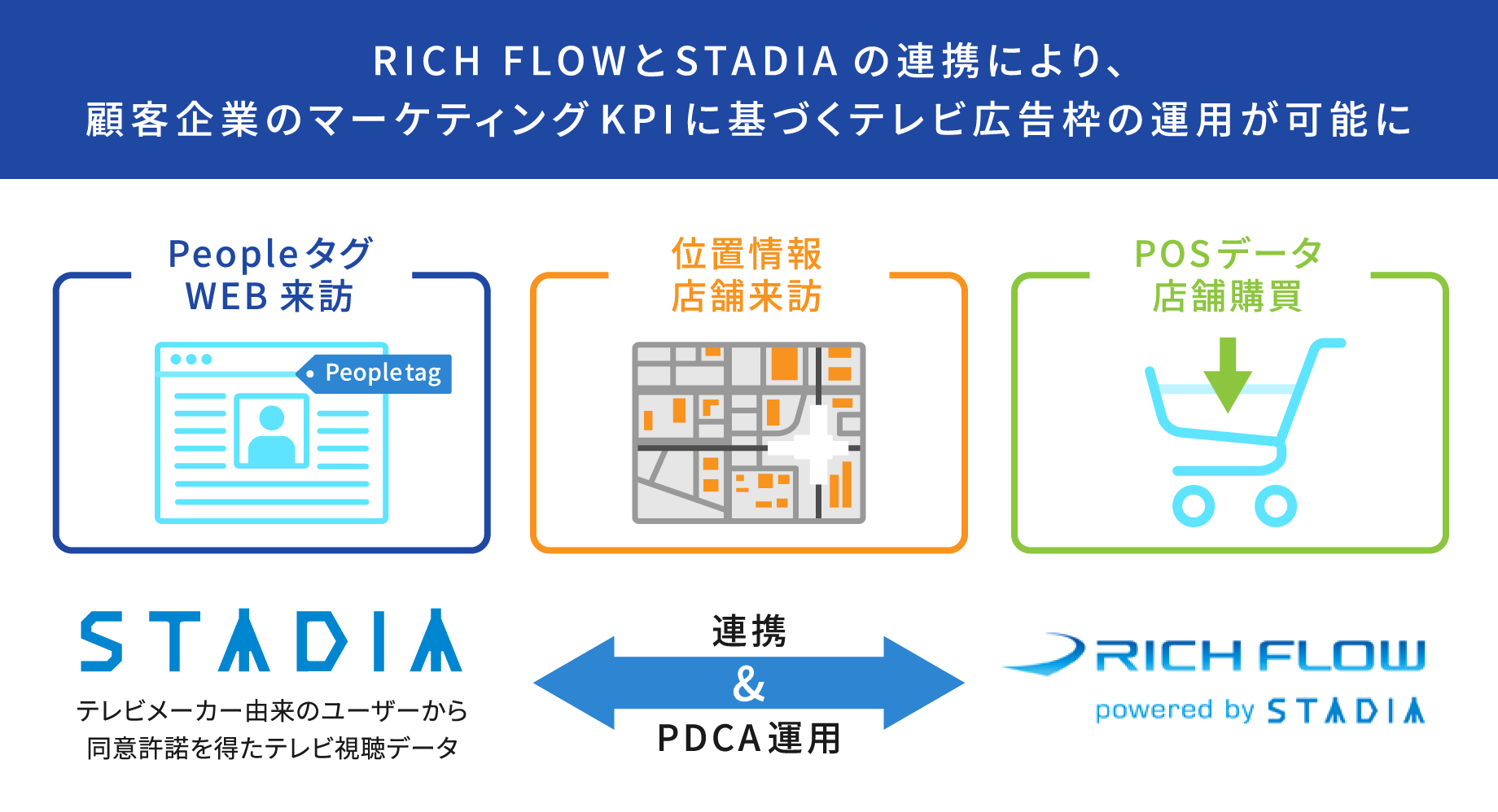 「RICH FLOW powered by STADIA」概要